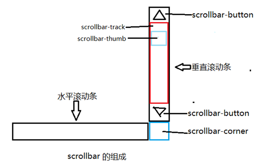 宁乡市网站建设,宁乡市外贸网站制作,宁乡市外贸网站建设,宁乡市网络公司,深圳网站建设教你如何自定义滚动条样式或者隐藏